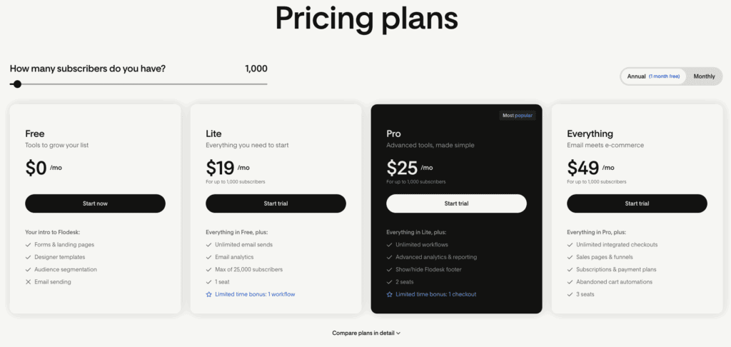 Flodesk review of pricing based on subscription count